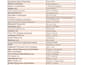 do b2b lead generation, linkedin lead generation and email list building